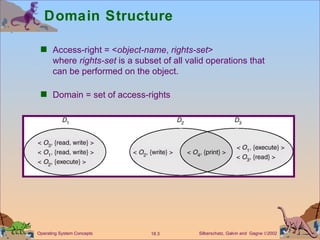 Domain Structure Access-right = < object-name ,  rights-set > where  rights-set  is a subset of all valid operations that can be performed on the object.  Domain = set of access-rights  