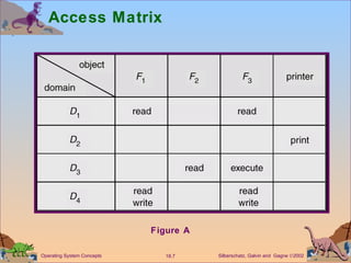 Access Matrix Figure A 