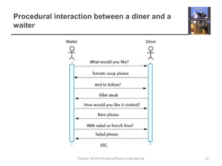 Procedural interaction between a diner and a waiter15Chapter 18 Distributed software engineering