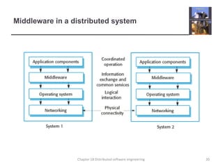 Middleware in a distributed system20Chapter 18 Distributed software engineering