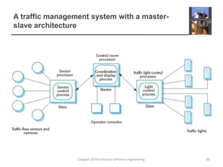A traffic management system with a master-slave architecture30Chapter 18 Distributed software engineering
