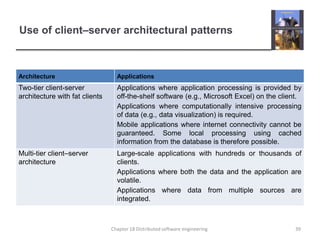 Use of client–server architectural patterns39Chapter 18 Distributed software engineering