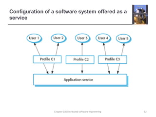 Configuration of a software system offered as a service52Chapter 18 Distributed software engineering