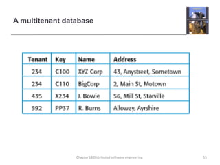 A multitenant database55Chapter 18 Distributed software engineering