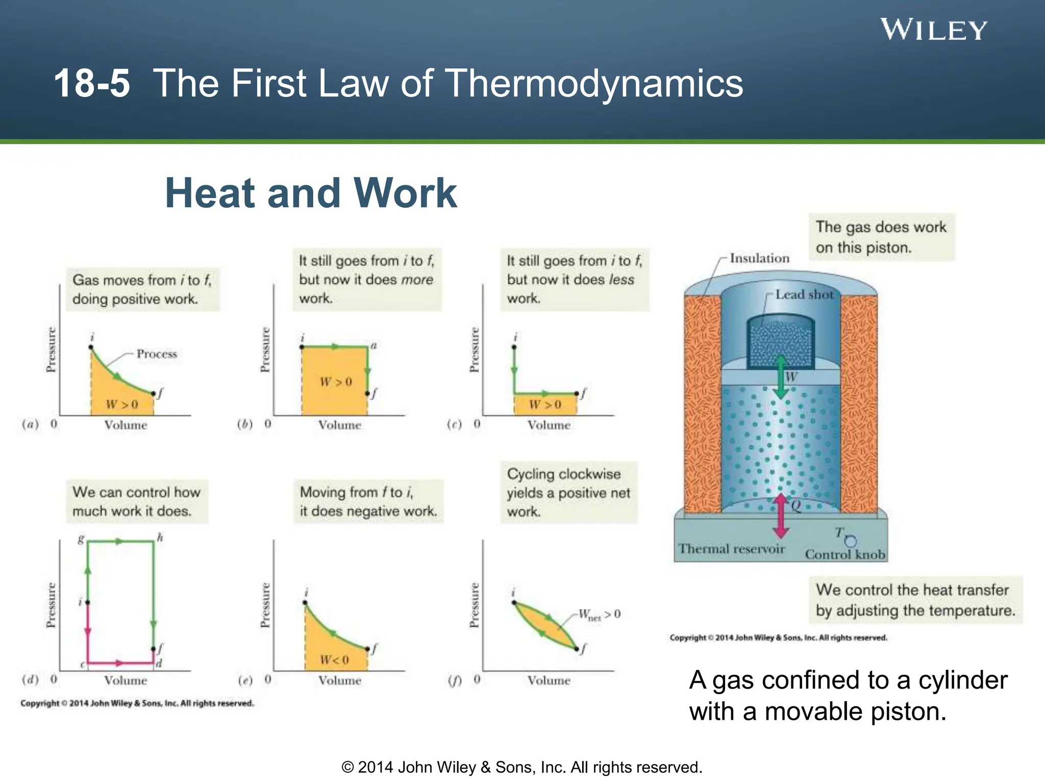 18-5 The First Law of Thermodynamics
Heat and Work
A gas confined to a cylinder
with a movable piston.
© 2014 John Wiley & Sons, Inc. All rights reserved.
 