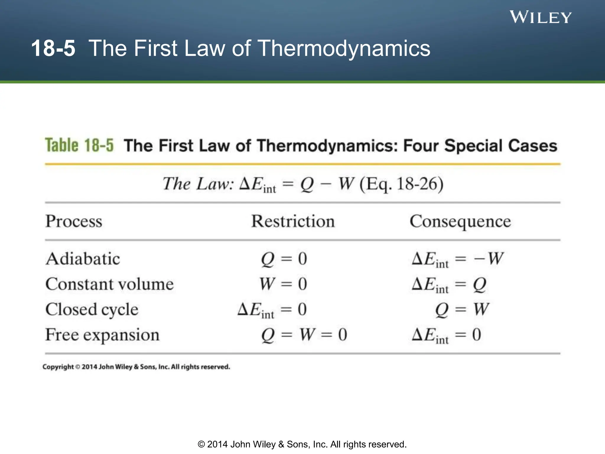 18-5 The First Law of Thermodynamics
© 2014 John Wiley & Sons, Inc. All rights reserved.
 