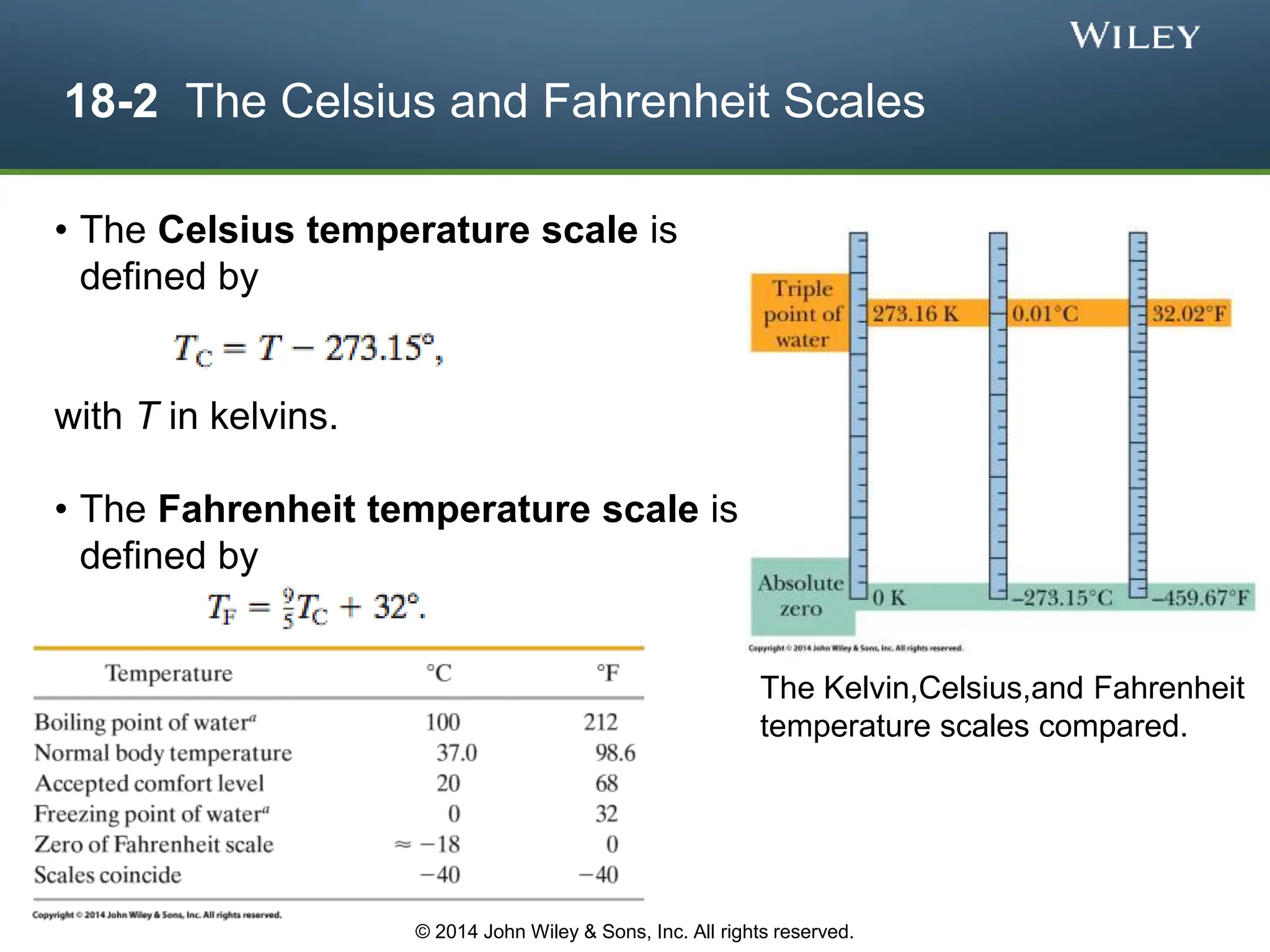 18-2 The Celsius and Fahrenheit Scales
• The Celsius temperature scale is
defined by
with T in kelvins.
• The Fahrenheit temperature scale is
defined by
The Kelvin,Celsius,and Fahrenheit
temperature scales compared.
© 2014 John Wiley & Sons, Inc. All rights reserved.
 