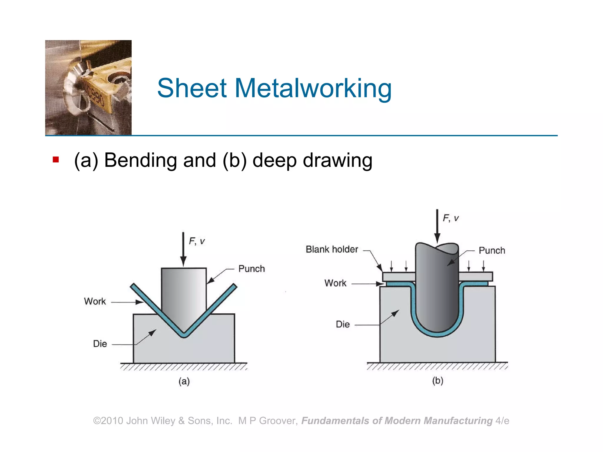 Sheet Metalworking (a) Bending and (b) deep drawing 