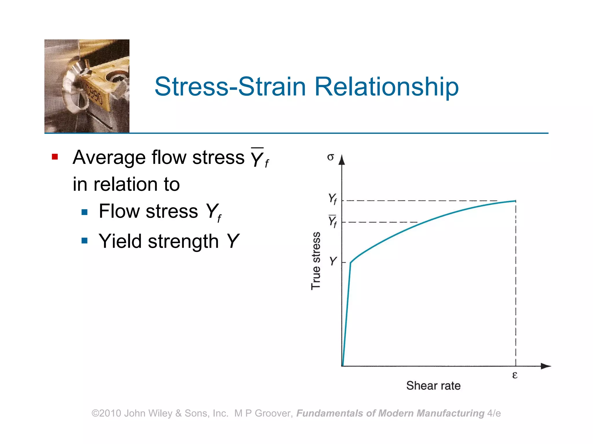 Stress-Strain Relationship Average flow stress  in relation to  Flow stress  Y f   Yield strength  Y 