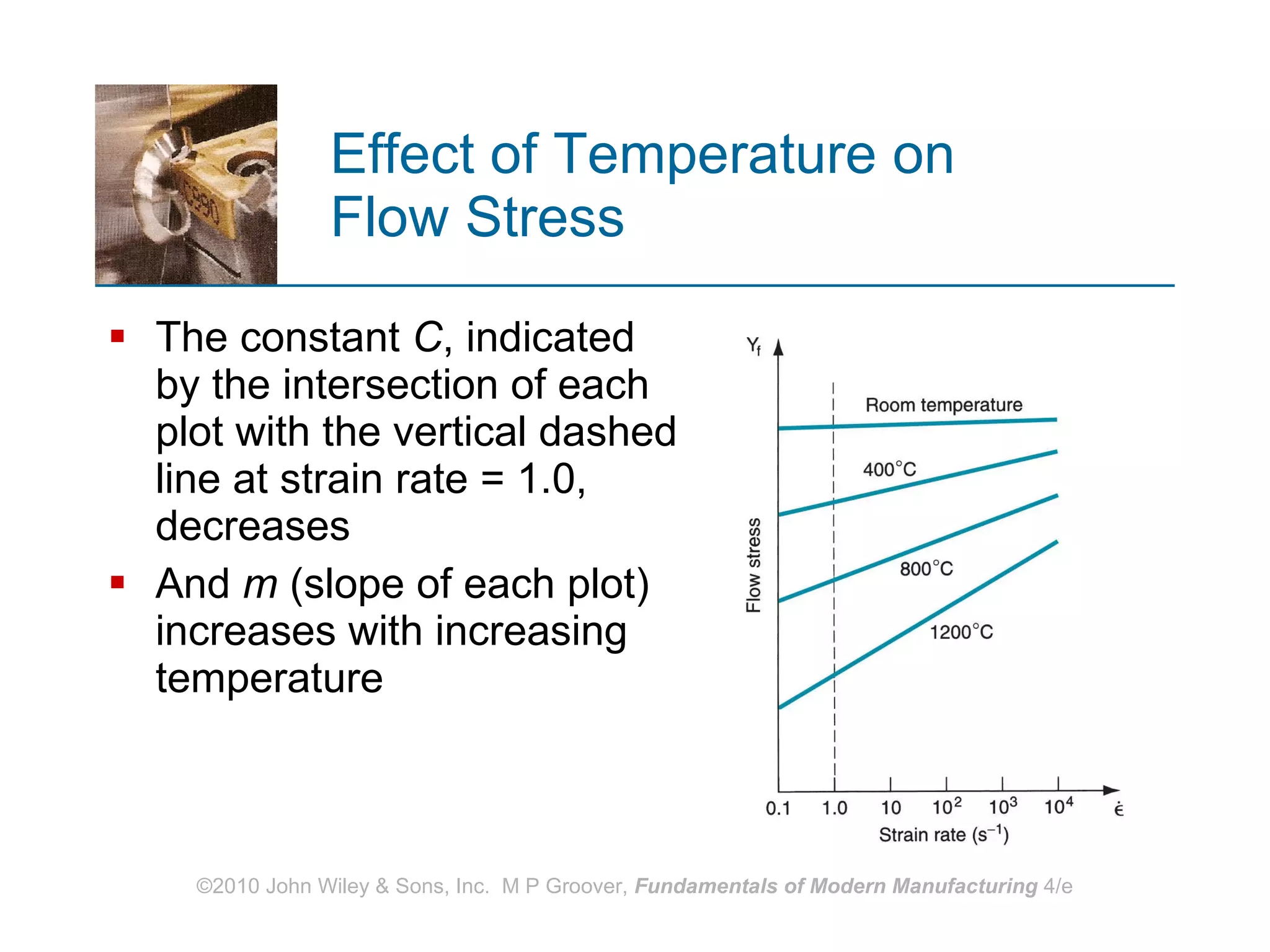 Effect of Temperature on Flow Stress The constant  C , indicated by the intersection of each plot with the vertical dashed line at strain rate = 1.0, decreases And  m  (slope of each plot) increases with increasing temperature 