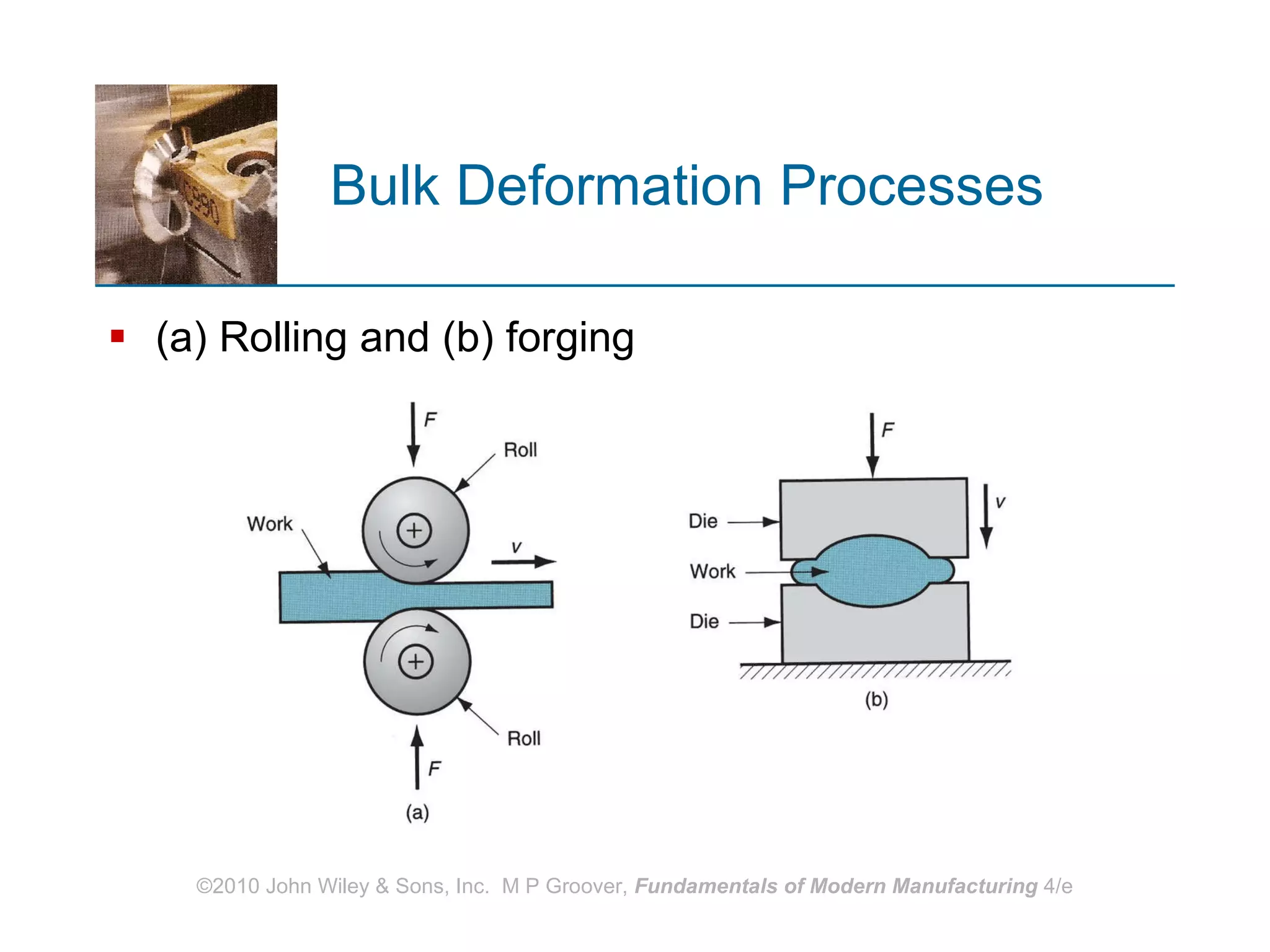 Bulk Deformation Processes (a) Rolling and (b) forging 