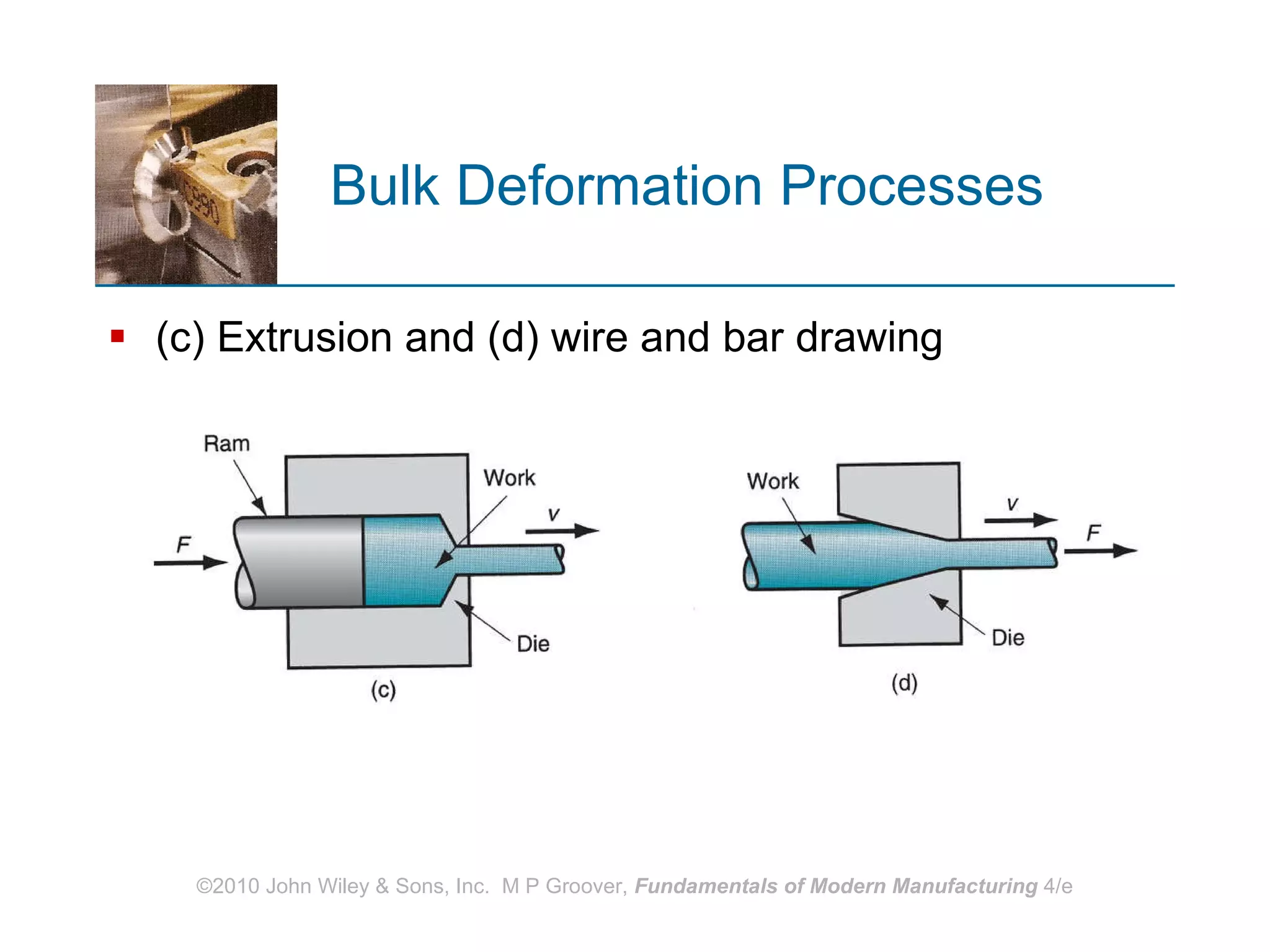 Bulk Deformation Processes (c) Extrusion and (d) wire and bar drawing 