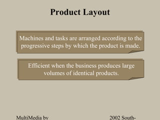 Product Layout

Machines and tasks are arranged according to the
Machines and tasks are arranged according to the
progressive steps by which the product is made.
 progressive steps by which the product is made.

    Efficient when the business produces large
    Efficient when the business produces large
           volumes of identical products.
           volumes of identical products.




MultiMedia by                       2002 South-
 
