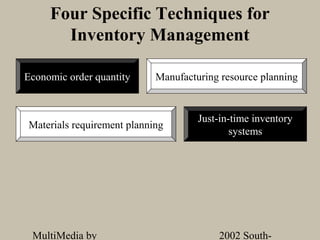 Four Specific Techniques for
       Inventory Management

Economic order quantity     Manufacturing resource planning


                                     Just-in-time inventory
Materials requirement planning
                                             systems




 MultiMedia by                           2002 South-
 