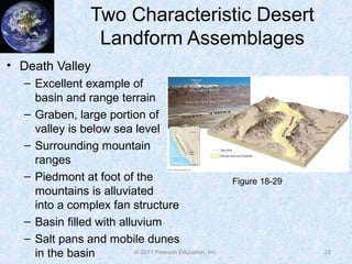 Two Characteristic Desert
Landform Assemblages
• Death Valley
– Excellent example of
basin and range terrain
– Graben, lar...