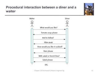 Procedural interaction between a diner and a
waiter
15Chapter 18 Distributed software engineering
 
