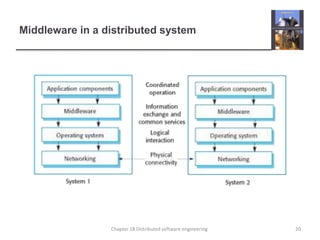 Middleware in a distributed system
20Chapter 18 Distributed software engineering
 