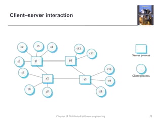 Client–server interaction
23Chapter 18 Distributed software engineering
 