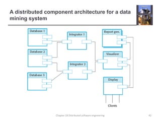 A distributed component architecture for a data
mining system
42Chapter 18 Distributed software engineering
 