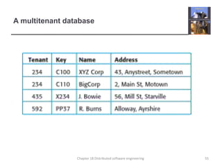 A multitenant database
55Chapter 18 Distributed software engineering
 