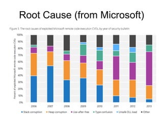 Root Cause (from Microsoft)
 