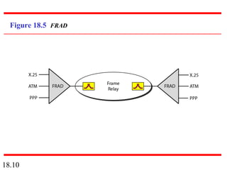 18.10
Figure 18.5 FRAD
 
