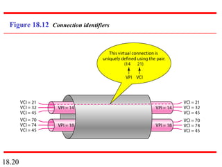18.20
Figure 18.12 Connection identifiers
 