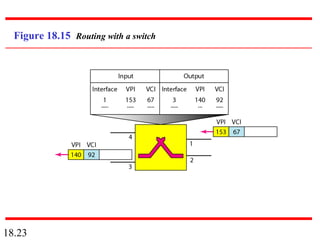 18.23
Figure 18.15 Routing with a switch
 