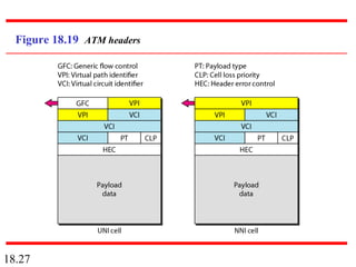 18.27
Figure 18.19 ATM headers
 