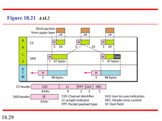 18.29
Figure 18.21 AAL2
 