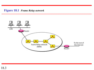 18.3
Figure 18.1 Frame Relay network
 
