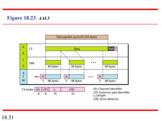 18.31
Figure 18.23 AAL5
 