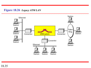 18.35
Figure 18.26 Legacy ATM LAN
 