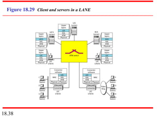 18.38
Figure 18.29 Client and servers in a LANE
 
