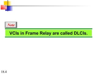 18.4
VCIs in Frame Relay are called DLCIs.
Note
 