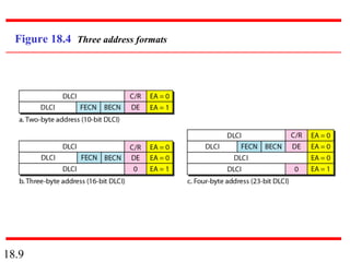 18.9
Figure 18.4 Three address formats
 