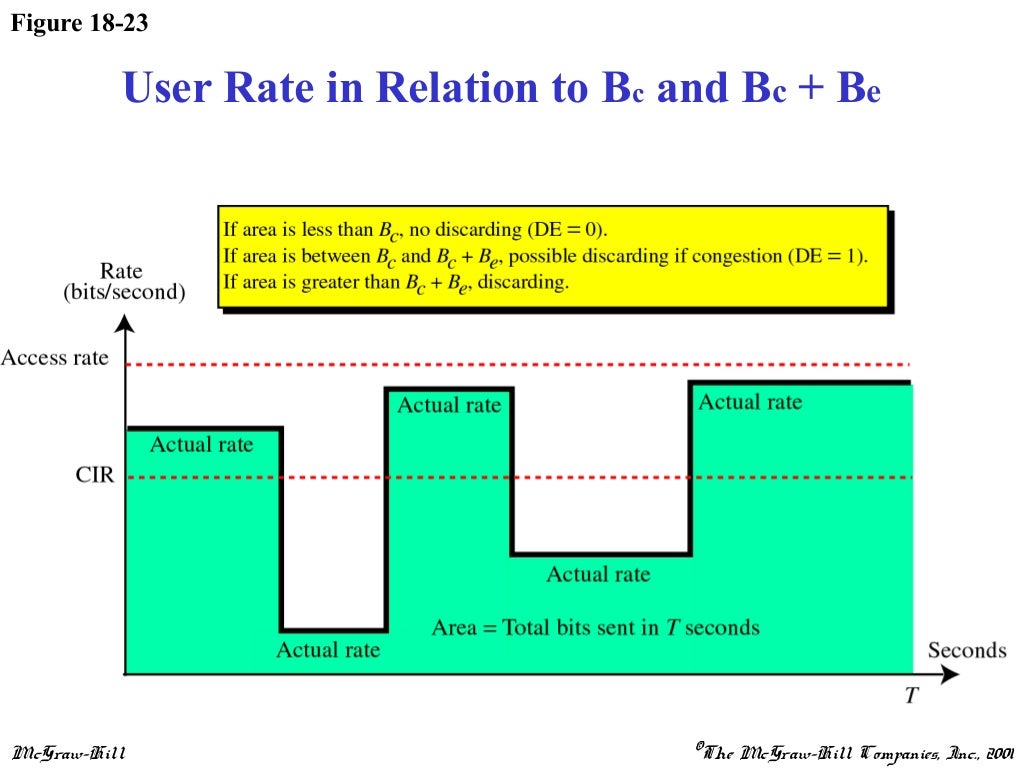 Frame Relay