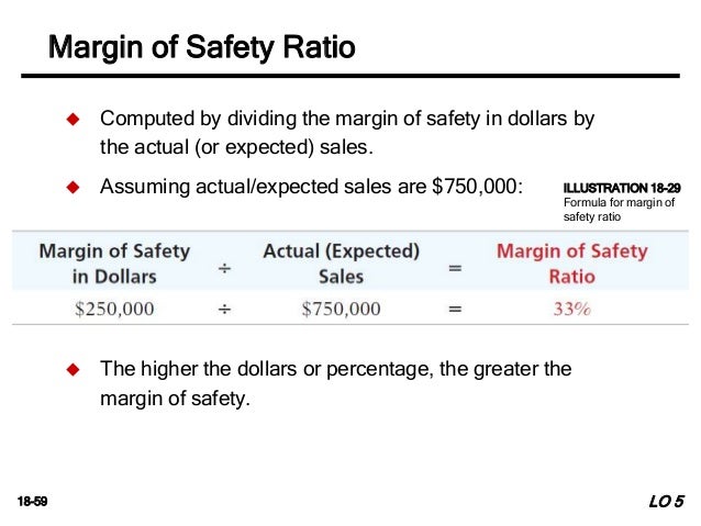 View Margin Of Safety In Dollars Formula Pics Best