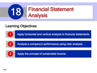 18-1
Learning Objectives
Apply horizontal and vertical analysis to financial statements.1
Analyze a company’s performance using ratio analysis.2
Apply the concept of sustainable income.3
Financial Statement
Analysis18
 