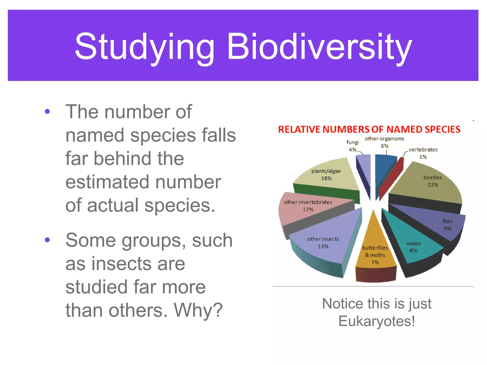 Studying Biodiversity
• The number of
named species falls
far behind the
estimated number
of actual species.
• Some groups, such
as insects are
studied far more
than others. Why? Notice this is just
Eukaryotes!
 