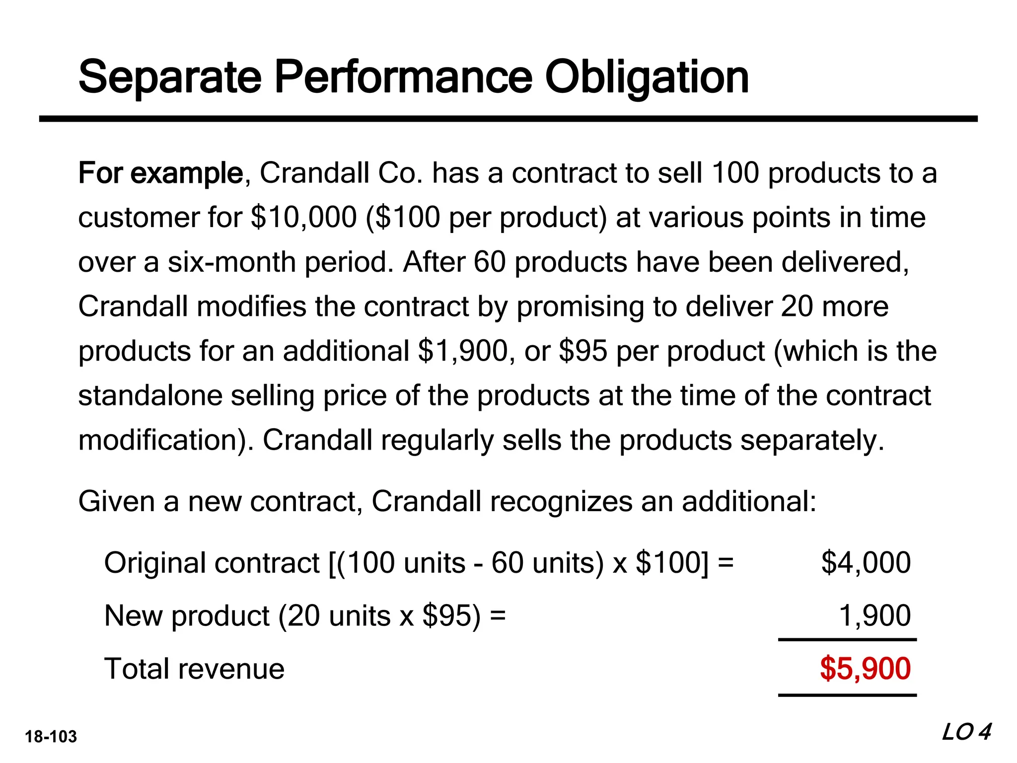 18-103
For example, Crandall Co. has a contract to sell 100 products to a
customer for $10,000 ($100 per product) at various points in time
over a six-month period. After 60 products have been delivered,
Crandall modifies the contract by promising to deliver 20 more
products for an additional $1,900, or $95 per product (which is the
standalone selling price of the products at the time of the contract
modification). Crandall regularly sells the products separately.
Given a new contract, Crandall recognizes an additional:
LO 4
Separate Performance Obligation
Original contract [(100 units - 60 units) x $100] = $4,000
New product (20 units x $95) = 1,900
Total revenue $5,900
 