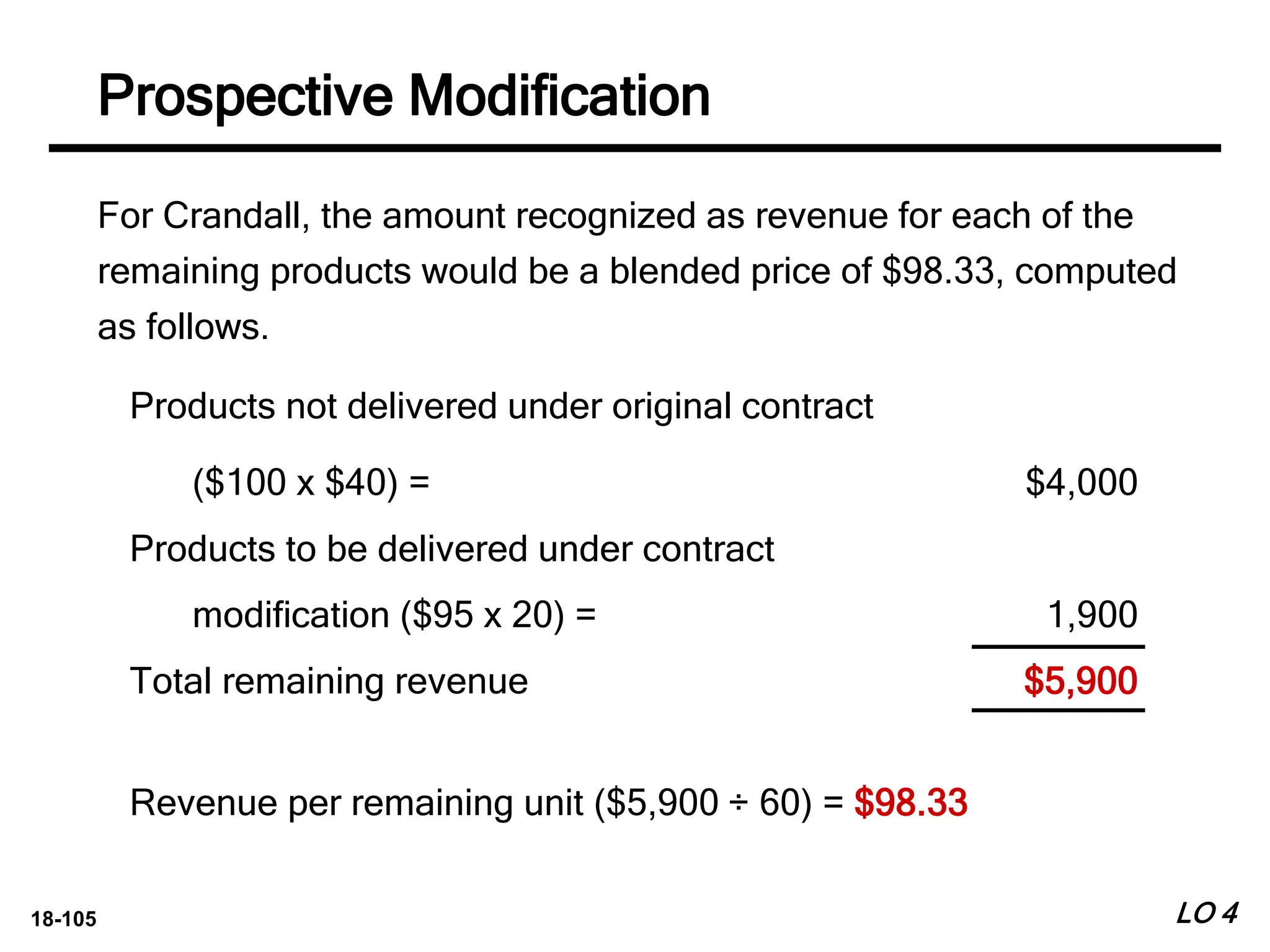 18-105
Products not delivered under original contract
($100 x $40) = $4,000
Products to be delivered under contract
modification ($95 x 20) = 1,900
Total remaining revenue $5,900
Revenue per remaining unit ($5,900 ÷ 60) = $98.33
For Crandall, the amount recognized as revenue for each of the
remaining products would be a blended price of $98.33, computed
as follows.
LO 4
Prospective Modification
 