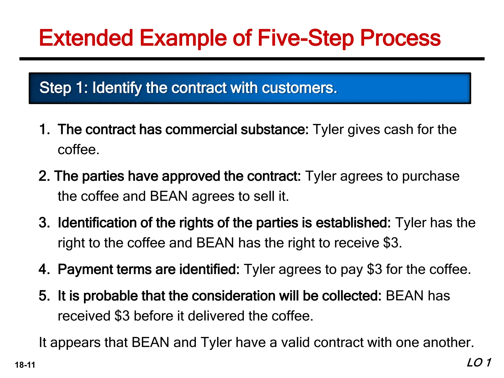 18-11 LO 1
Extended Example of Five-Step Process
1. The contract has commercial substance: Tyler gives cash for the
coffee.
2. The parties have approved the contract: Tyler agrees to purchase
the coffee and BEAN agrees to sell it.
3. Identification of the rights of the parties is established: Tyler has the
right to the coffee and BEAN has the right to receive $3.
4. Payment terms are identified: Tyler agrees to pay $3 for the coffee.
5. It is probable that the consideration will be collected: BEAN has
received $3 before it delivered the coffee.
It appears that BEAN and Tyler have a valid contract with one another.
Step 1: Identify the contract with customers.
 