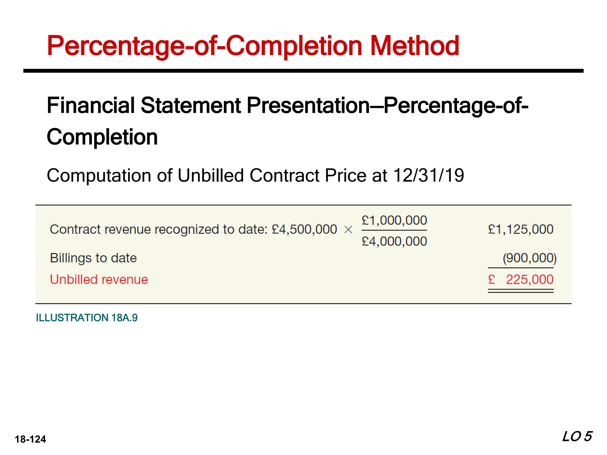 18-124
Financial Statement Presentation—Percentage-of-
Completion
ILLUSTRATION 18A.9
Computation of Unbilled Contract Price at 12/31/19
LO 5
Percentage-of-Completion Method
 