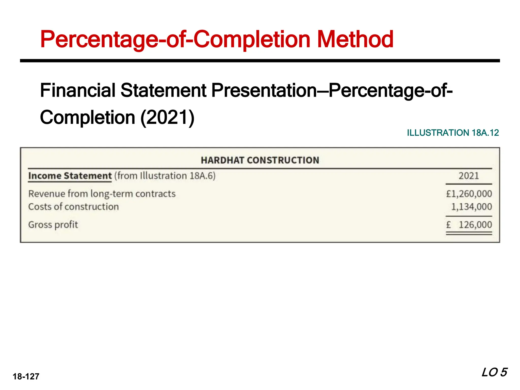 18-127
Financial Statement Presentation—Percentage-of-
Completion (2021)
ILLUSTRATION 18A.12
Percentage-of-Completion Method
LO 5
 