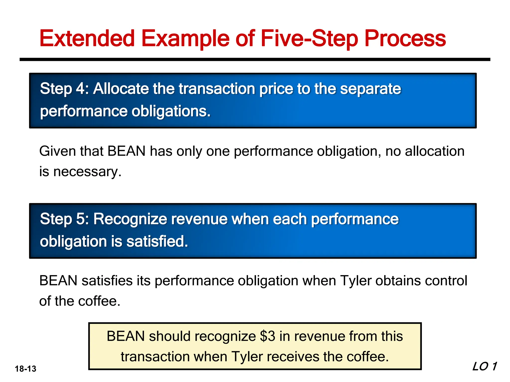 18-13 LO 1
Extended Example of Five-Step Process
Given that BEAN has only one performance obligation, no allocation
is necessary.
Step 4: Allocate the transaction price to the separate
performance obligations.
BEAN satisfies its performance obligation when Tyler obtains control
of the coffee.
Step 5: Recognize revenue when each performance
obligation is satisfied.
BEAN should recognize $3 in revenue from this
transaction when Tyler receives the coffee.
 