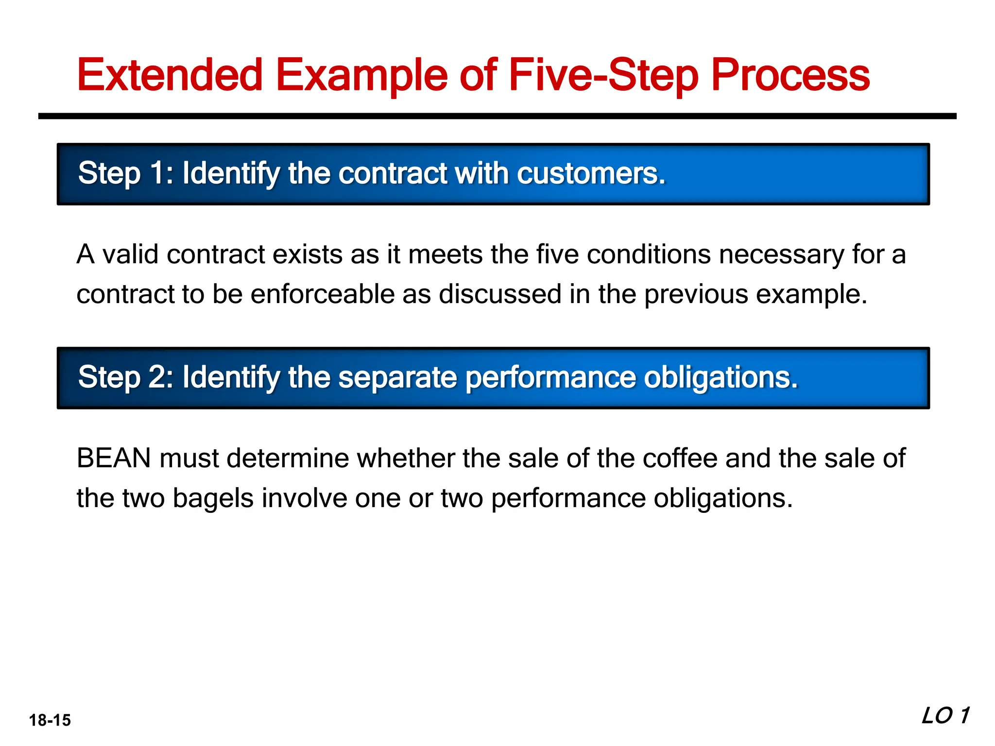 18-15 LO 1
Extended Example of Five-Step Process
A valid contract exists as it meets the five conditions necessary for a
contract to be enforceable as discussed in the previous example.
Step 1: Identify the contract with customers.
BEAN must determine whether the sale of the coffee and the sale of
the two bagels involve one or two performance obligations.
Step 2: Identify the separate performance obligations.
 
