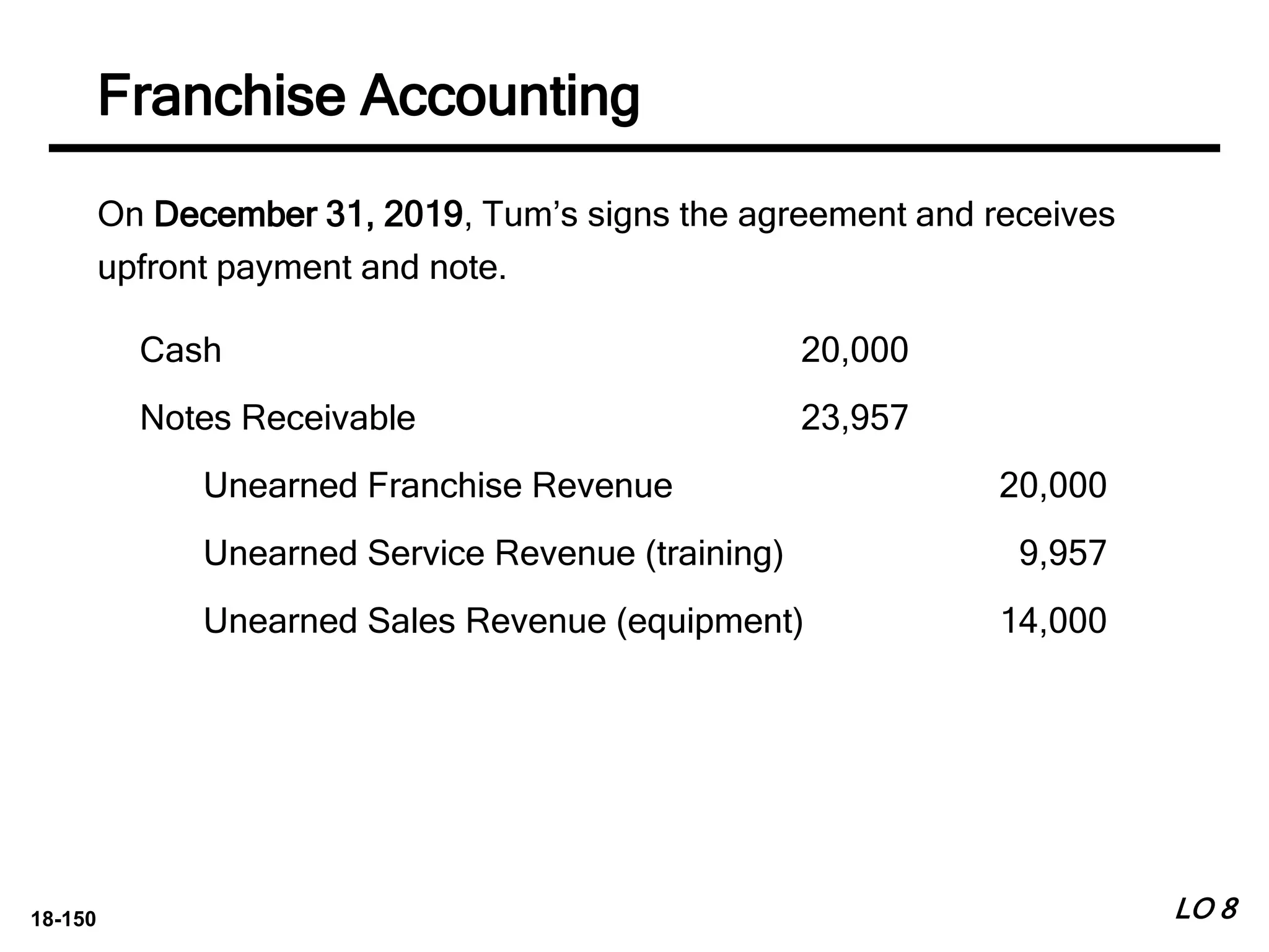 18-150
On December 31, 2019, Tum’s signs the agreement and receives
upfront payment and note.
Cash 20,000
Notes Receivable 23,957
Unearned Franchise Revenue 20,000
Unearned Service Revenue (training) 9,957
Unearned Sales Revenue (equipment) 14,000
LO 8
Franchise Accounting
 