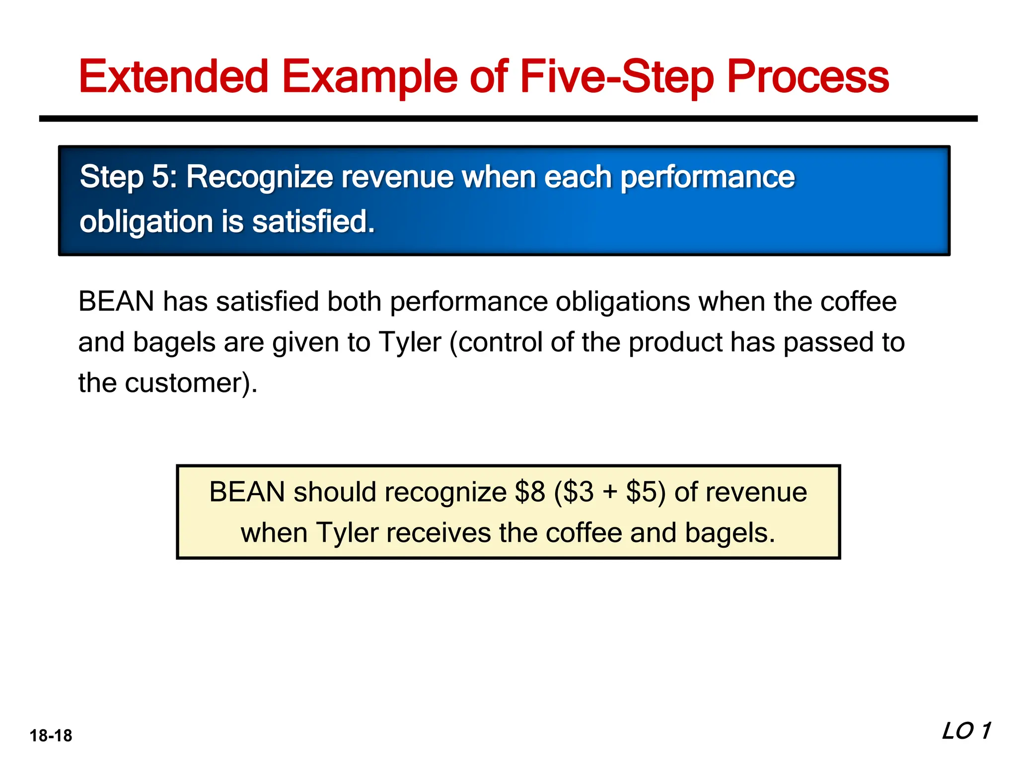 18-18 LO 1
Extended Example of Five-Step Process
BEAN has satisfied both performance obligations when the coffee
and bagels are given to Tyler (control of the product has passed to
the customer).
Step 5: Recognize revenue when each performance
obligation is satisfied.
BEAN should recognize $8 ($3 + $5) of revenue
when Tyler receives the coffee and bagels.
 