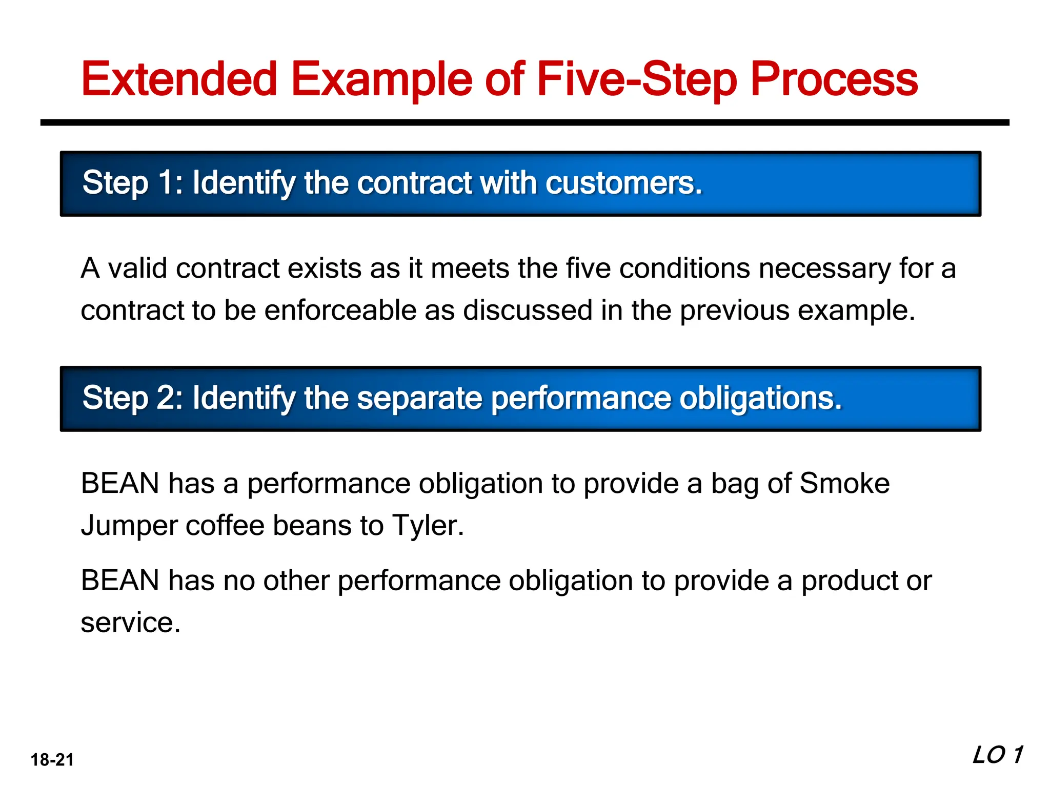 18-21 LO 1
Extended Example of Five-Step Process
A valid contract exists as it meets the five conditions necessary for a
contract to be enforceable as discussed in the previous example.
Step 1: Identify the contract with customers.
BEAN has a performance obligation to provide a bag of Smoke
Jumper coffee beans to Tyler.
BEAN has no other performance obligation to provide a product or
service.
Step 2: Identify the separate performance obligations.
 